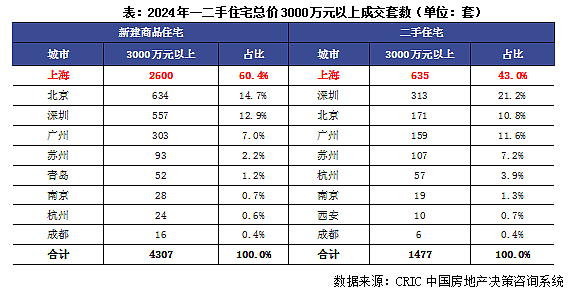 中国楼市，悄悄排起三支队伍，所有人都在找出路（组图） - 4