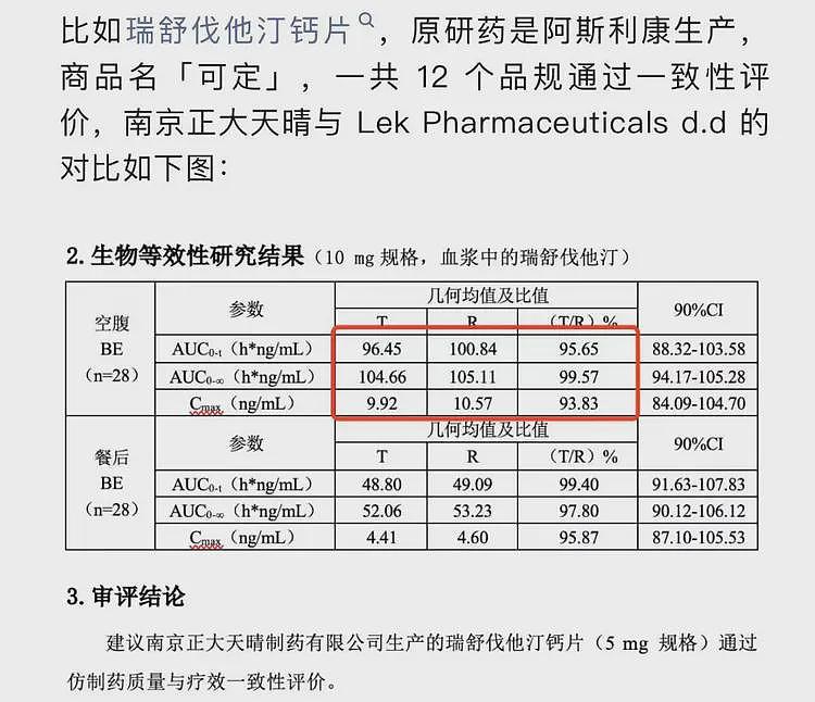 国产仿制药的更多内幕被曝出来了（组图） - 3