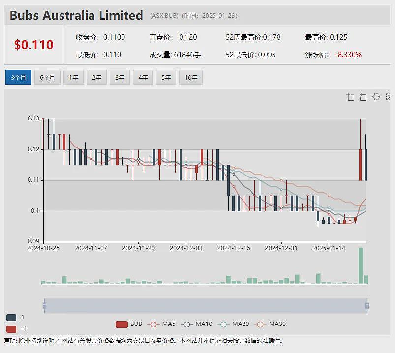 【异动股】HYDRIX (ASX：HYD)暴涨170%：与欧洲领先医疗器械公司签署产品开发服务合同（组图） - 12