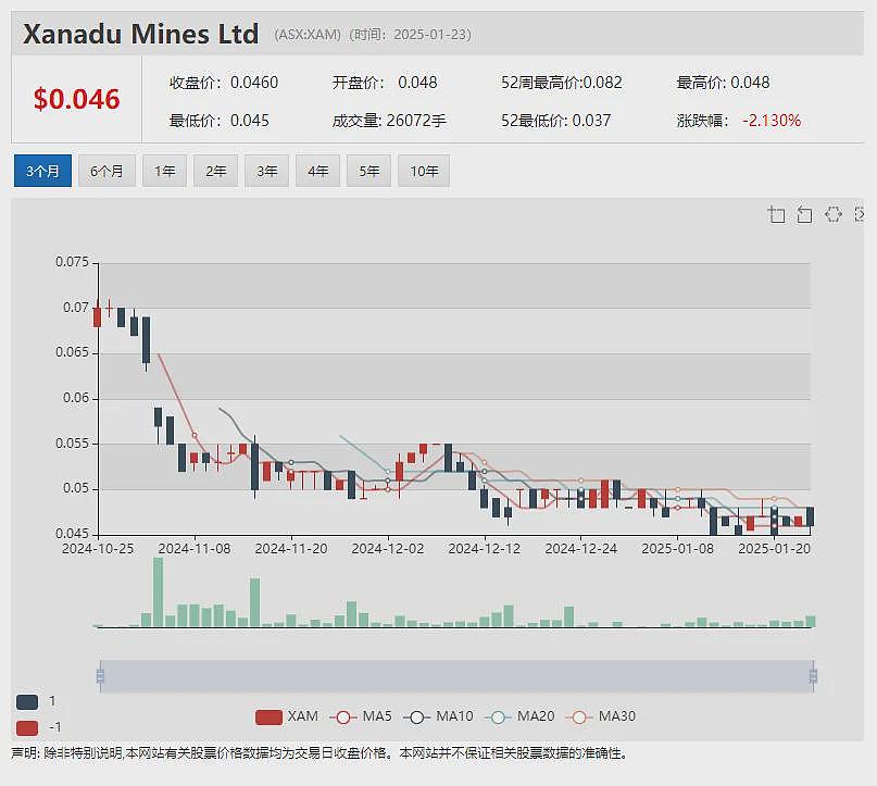 【异动股】HYDRIX (ASX：HYD)暴涨170%：与欧洲领先医疗器械公司签署产品开发服务合同（组图） - 9