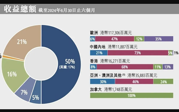 97岁李嘉诚，突发消息！再次大撤退，他又嗅到了什么先机？（组图） - 12