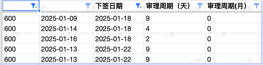 【移民周报Vol.345】本财年上岸机会多大？澳洲州担保剩余配额公布；国庆日1.5万人入籍澳洲（组图） - 5