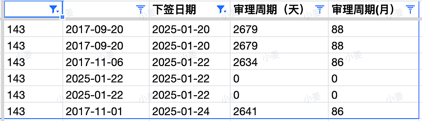 【移民周报Vol.345】本财年上岸机会多大？澳洲州担保剩余配额公布；国庆日1.5万人入籍澳洲（组图） - 7