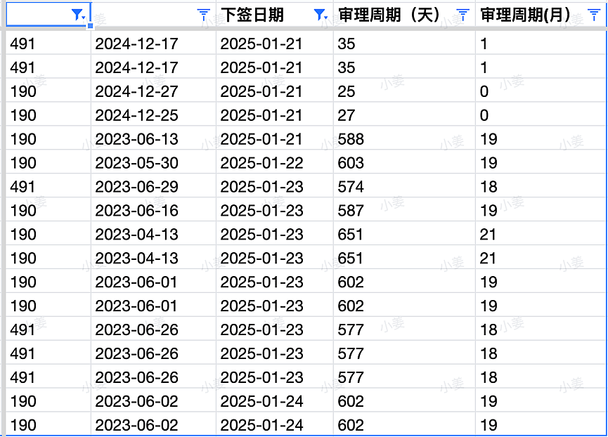 【移民周报Vol.345】本财年上岸机会多大？澳洲州担保剩余配额公布；国庆日1.5万人入籍澳洲（组图） - 6