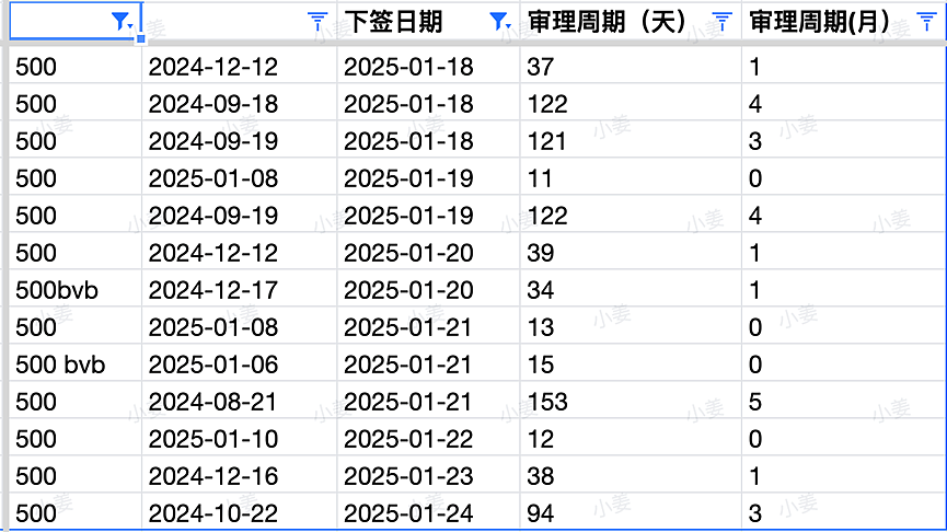 【移民周报Vol.345】本财年上岸机会多大？澳洲州担保剩余配额公布；国庆日1.5万人入籍澳洲（组图） - 4