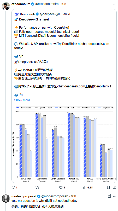 一夜间，DeepSeek在美国刷屏，股民们焦虑“这是在做空英伟达吗？”（组图） - 2