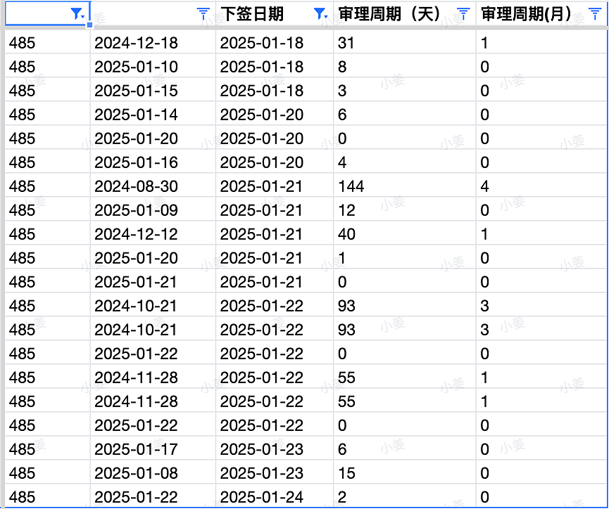 【移民周报Vol.345】本财年上岸机会多大？澳洲州担保剩余配额公布；国庆日1.5万人入籍澳洲（组图） - 3