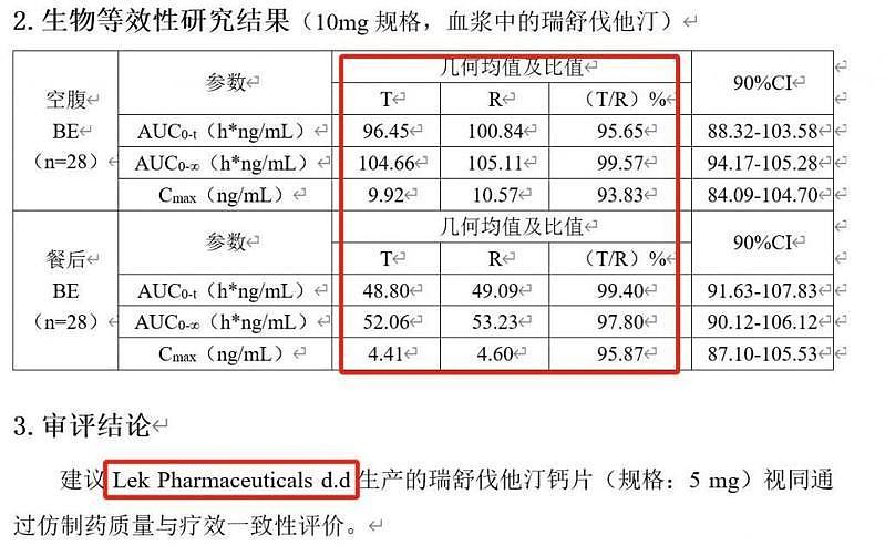 2款仿制药数据相同，药监局这样释疑、民众更害怕了（组图） - 2