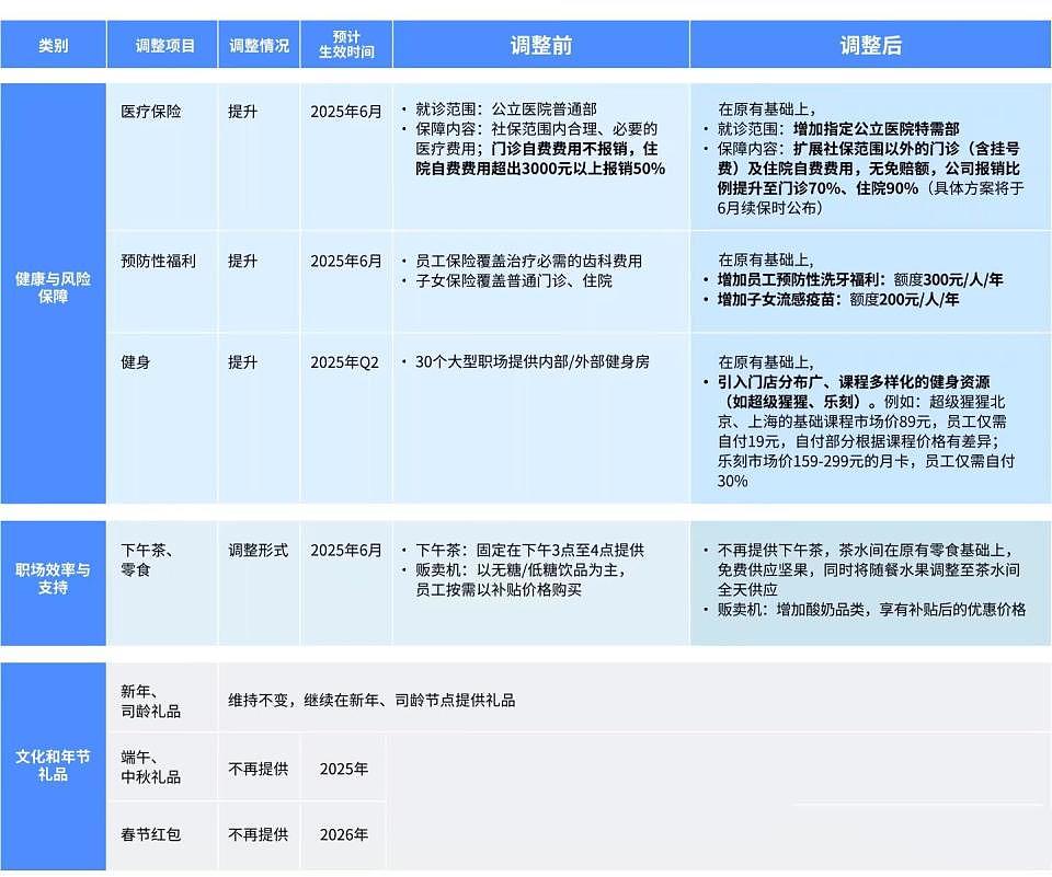 抖音员工谈停发春节红包！取消礼盒：大家失去热情（图） - 1