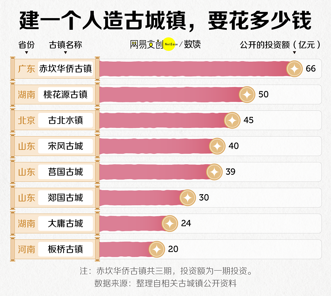 中国投资几十亿的人造古镇，正在批量倒闭（组图） - 5