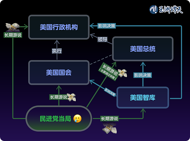 美国新政府明确表态不支持“台湾独立”，背后意味什么？（组图） - 2