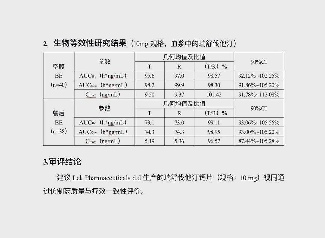 医生质疑，“数据雷同“，中国仿制药争议是谁惹祸？（组图） - 2