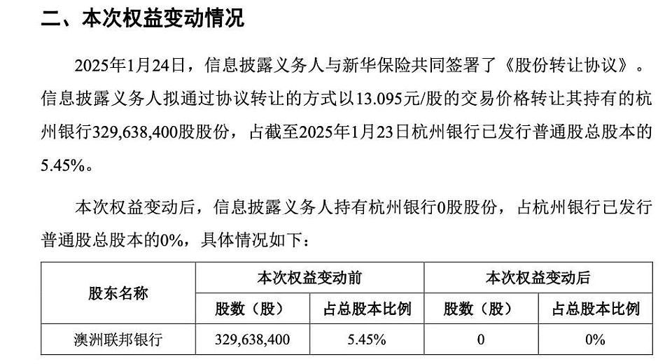 澳洲联邦银行43亿“清仓”离场！杭州银行还是“香饽饽”吗？（组图） - 2