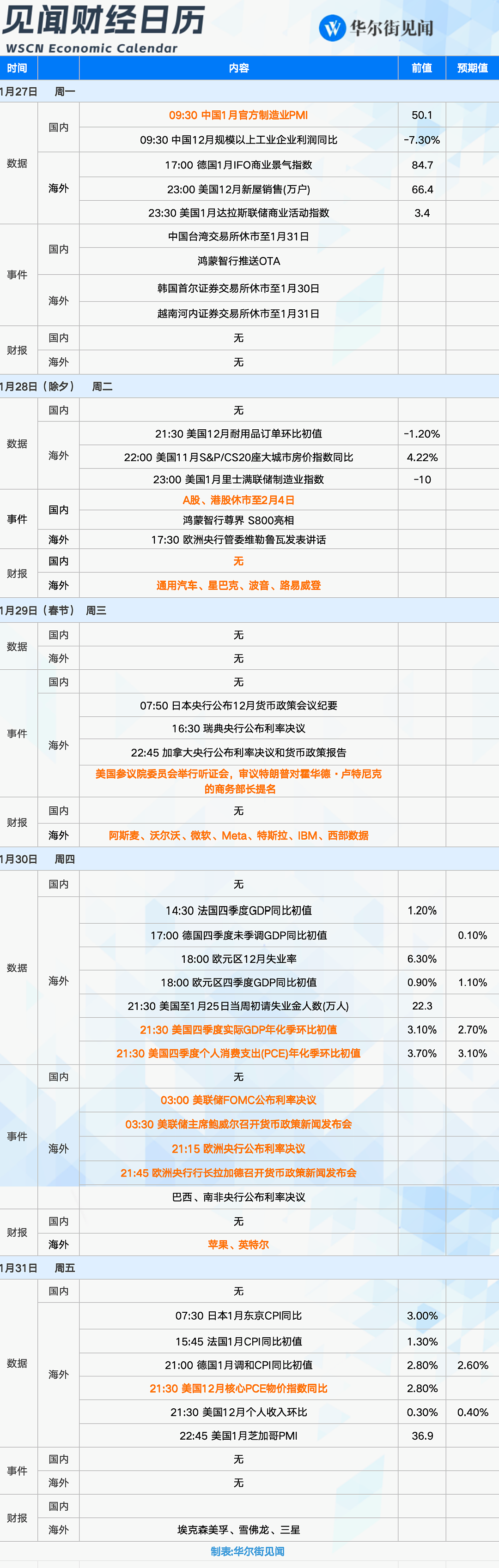 一周重磅日程：美联储、美股财报和特朗普，哪个会有意外？（组图） - 1