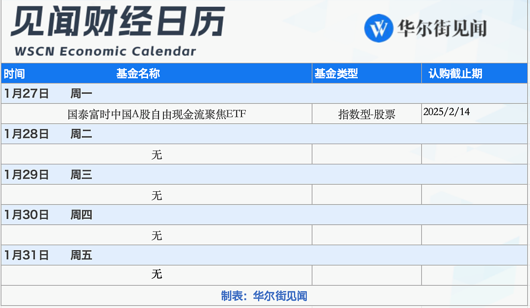 一周重磅日程：美联储、美股财报和特朗普，哪个会有意外？（组图） - 11