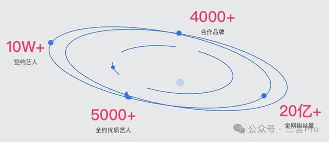 张大大“打人”背后：9.9元能买60个连麦剧本，MCN员工需关怀（组图） - 8