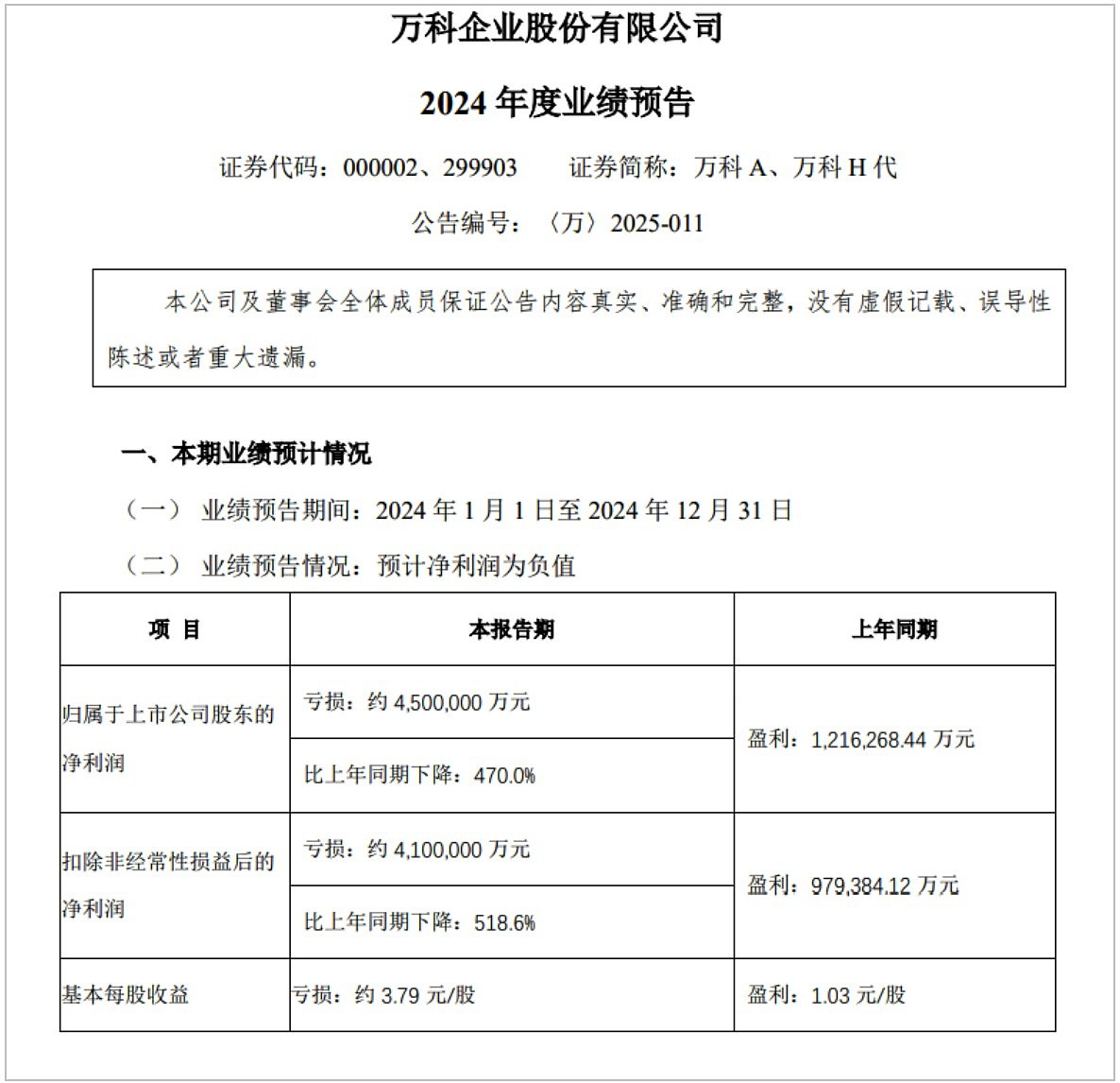 万科预计2024年净利润亏450亿元！董事长郁亮辞去董事会主席职务（组图） - 2