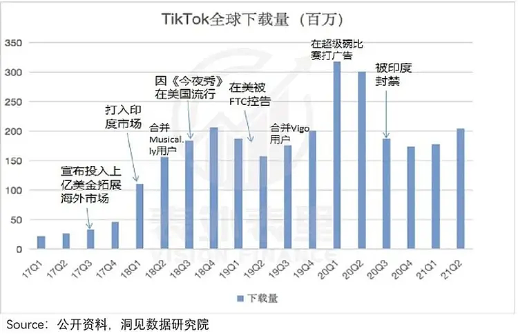 美国那么多社交巨头，为啥没一个打得过TikTok？（组图） - 7