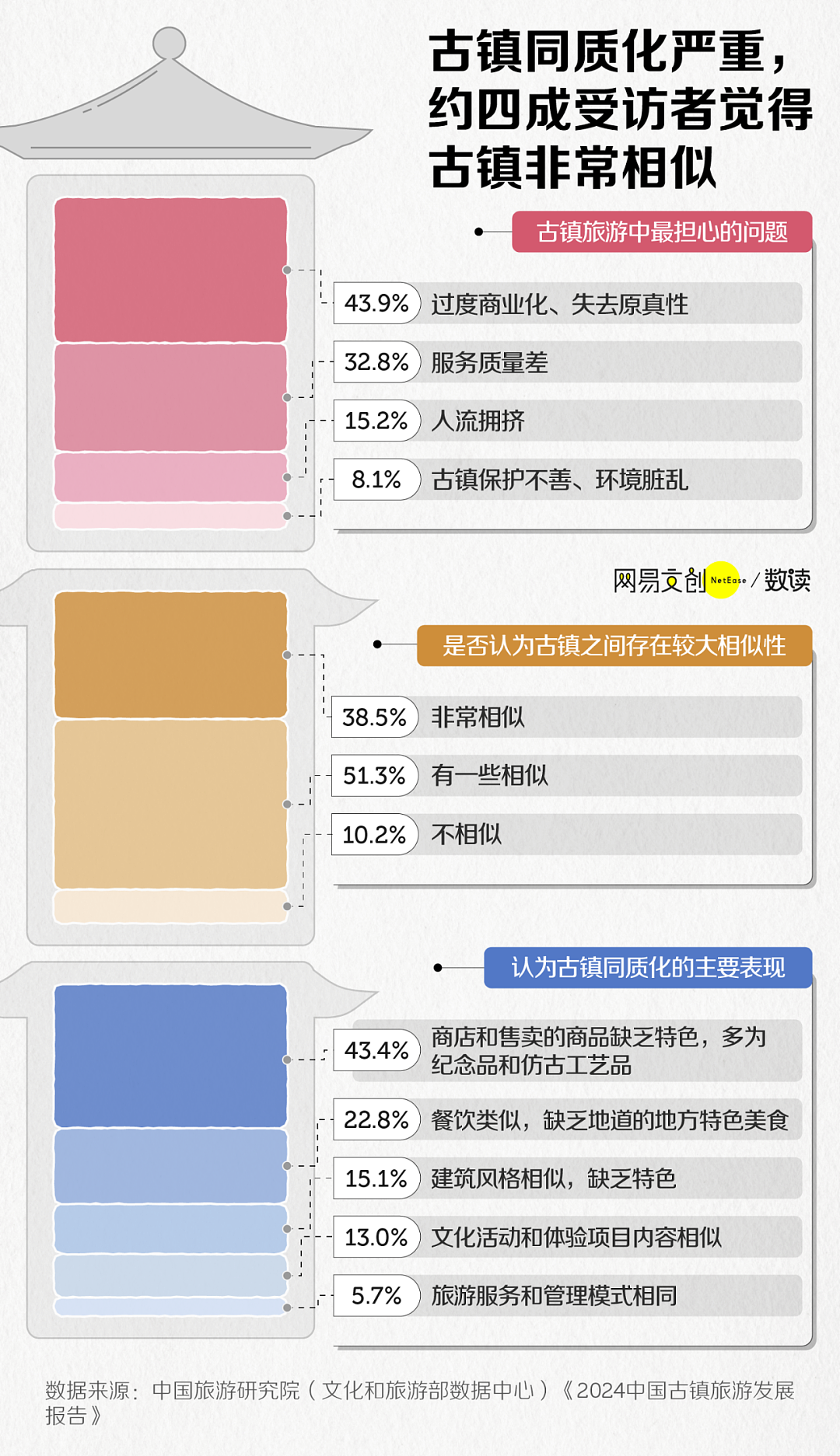 中国投资几十亿的人造古镇，正在批量倒闭（组图） - 4