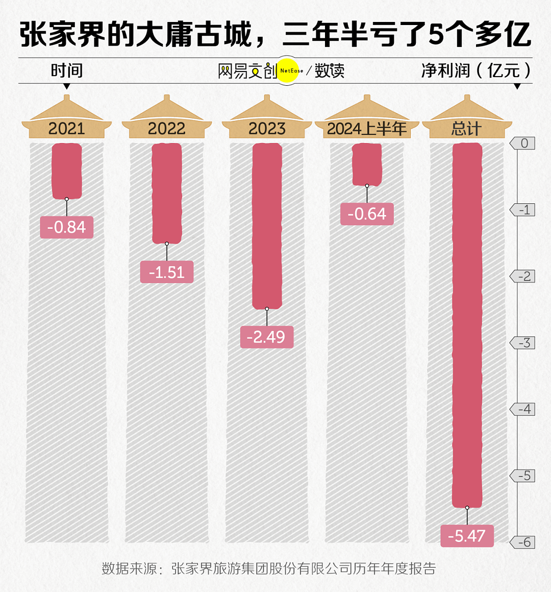 中国投资几十亿的人造古镇，正在批量倒闭（组图） - 1