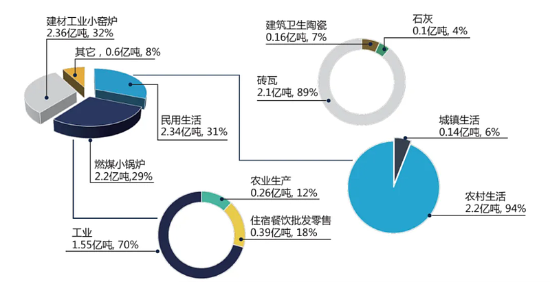 《穹顶之下》十年后，中国的雾霾消失了（组图） - 3