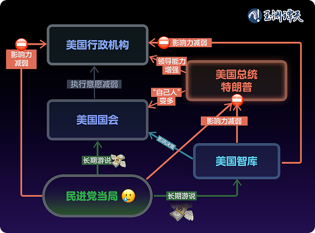 美国新政府明确表态不支持“台湾独立”，背后意味什么？（组图） - 10