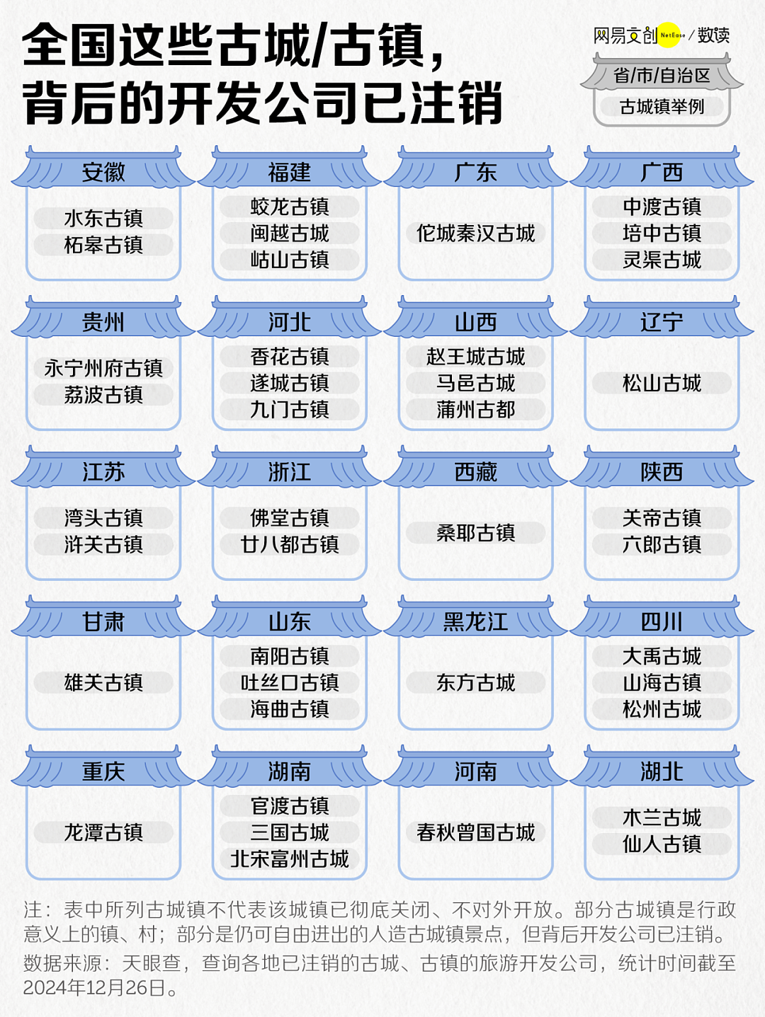 中国投资几十亿的人造古镇，正在批量倒闭（组图） - 2