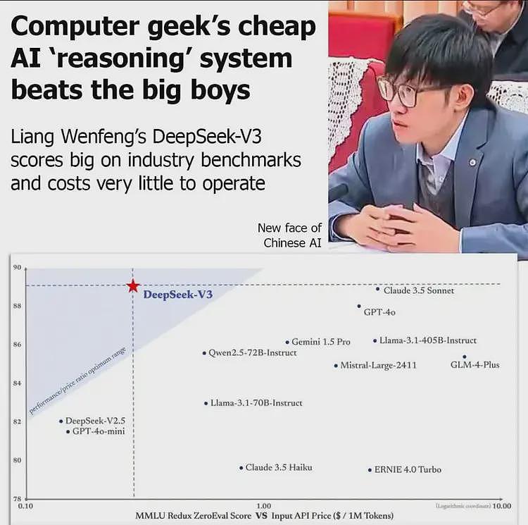 DeepSeek走红：不学OpenAI靠GPU堆砌效果，英伟达的天要塌了（组图） - 5