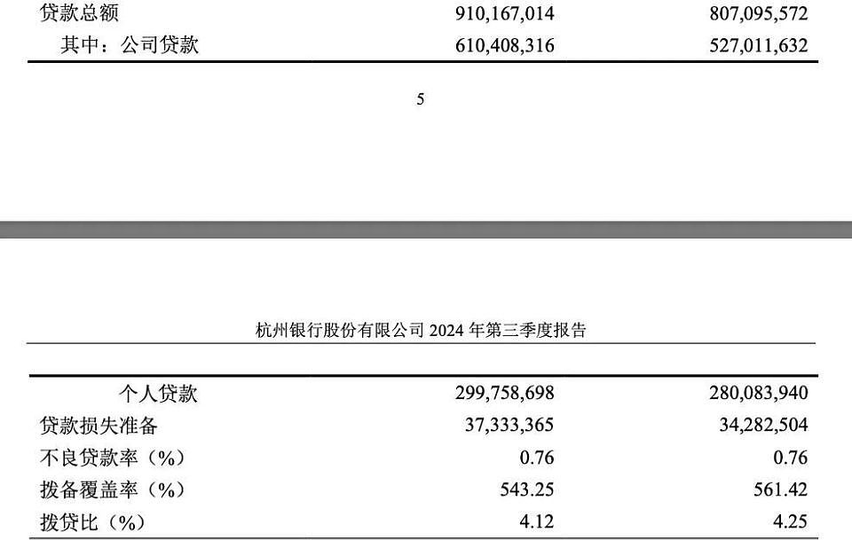 澳洲联邦银行43亿“清仓”离场！杭州银行还是“香饽饽”吗？（组图） - 8