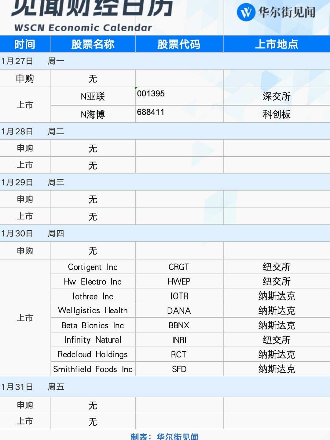 一周重磅日程：美联储、美股财报和特朗普，哪个会有意外？（组图） - 10