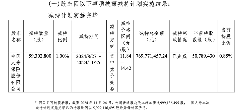 澳洲联邦银行43亿“清仓”离场！杭州银行还是“香饽饽”吗？（组图） - 3