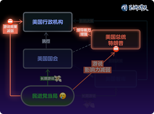 美国新政府明确表态不支持“台湾独立”，背后意味什么？（组图） - 6