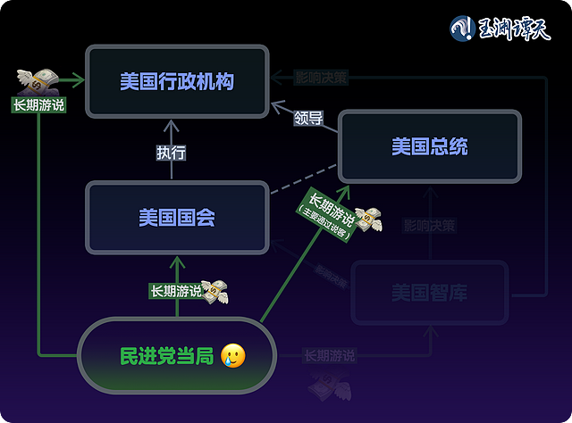 美国新政府明确表态不支持“台湾独立”，背后意味什么？（组图） - 4