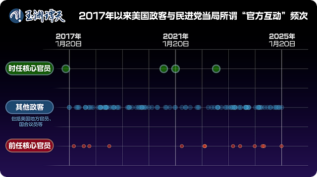 美国新政府明确表态不支持“台湾独立”，背后意味什么？（组图） - 7