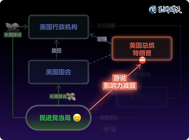 美国新政府明确表态不支持“台湾独立”，背后意味什么？（组图） - 5