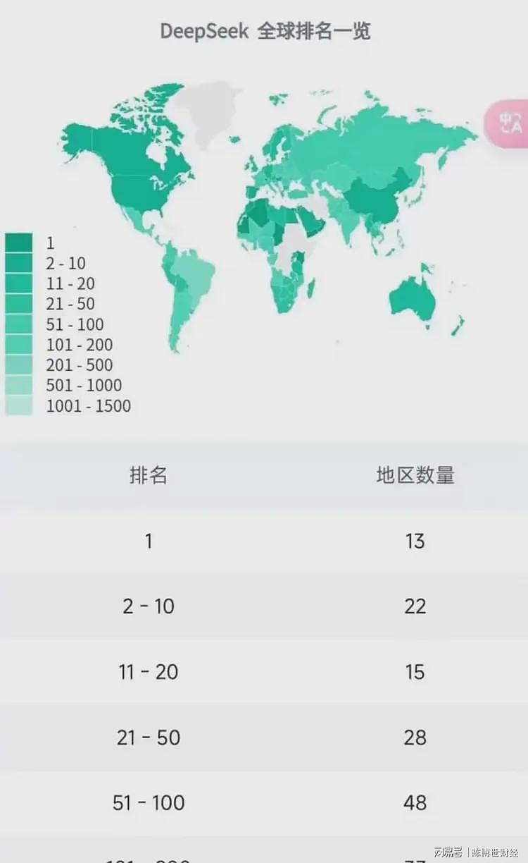 deepseek火遍美国，天才华裔少年急了，中美AI竞争成中美华人竞争（组图） - 1