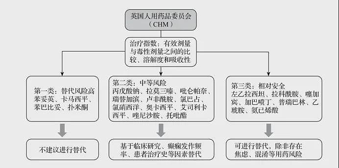 医生质疑，“数据雷同“，中国仿制药争议是谁惹祸？（组图） - 4