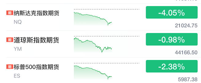 DeepSeek把美股干崩了！蒸发$万亿，硅谷十巨头身家暴跌（组图） - 1