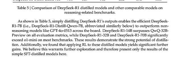 直接干穿美国科技股，DeepSeek这国产模型凭啥？（组图） - 17