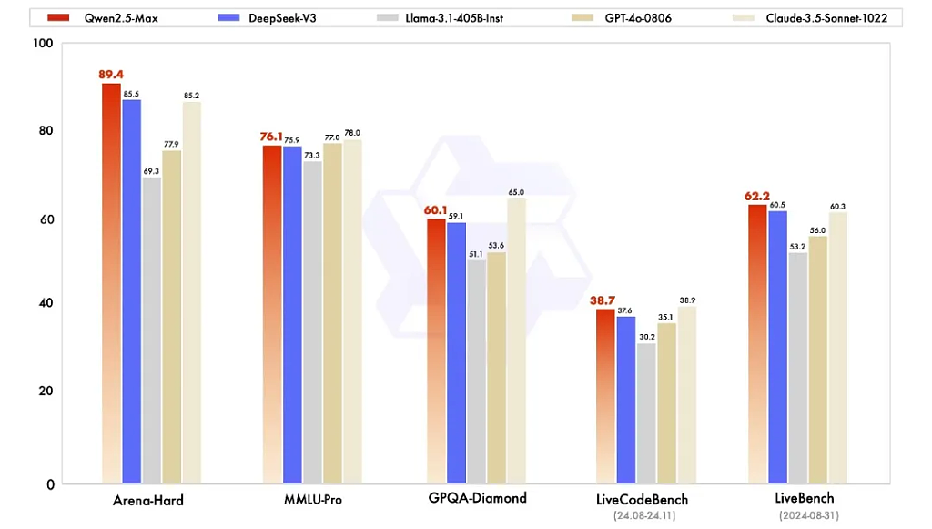 不只DeepSeek，阿里也抛重磅，中国AI资产重估？（组图） - 5