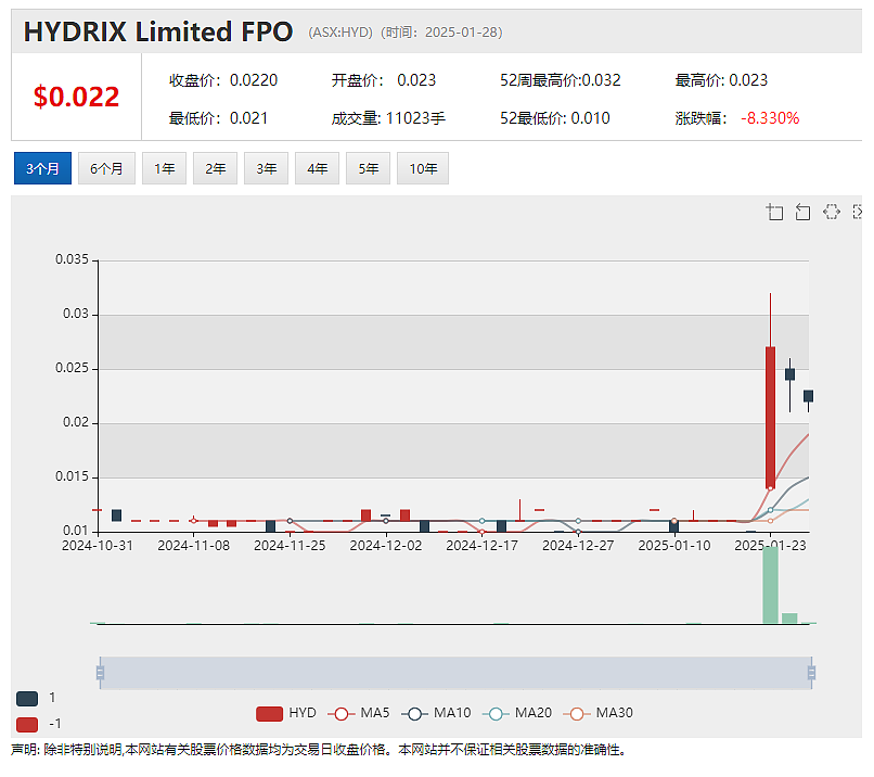 【异动股】光明乳业持股Synlait Milk (ASX：SM1)前半财年业绩预喜 股价大幅飙升 - 5