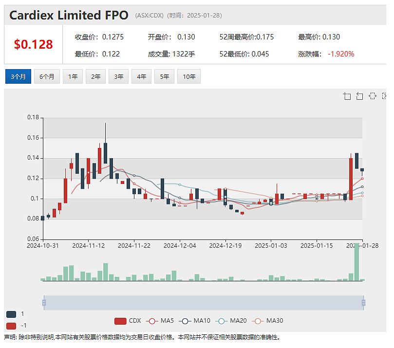 【异动股】光明乳业持股Synlait Milk (ASX：SM1)前半财年业绩预喜 股价大幅飙升 - 9