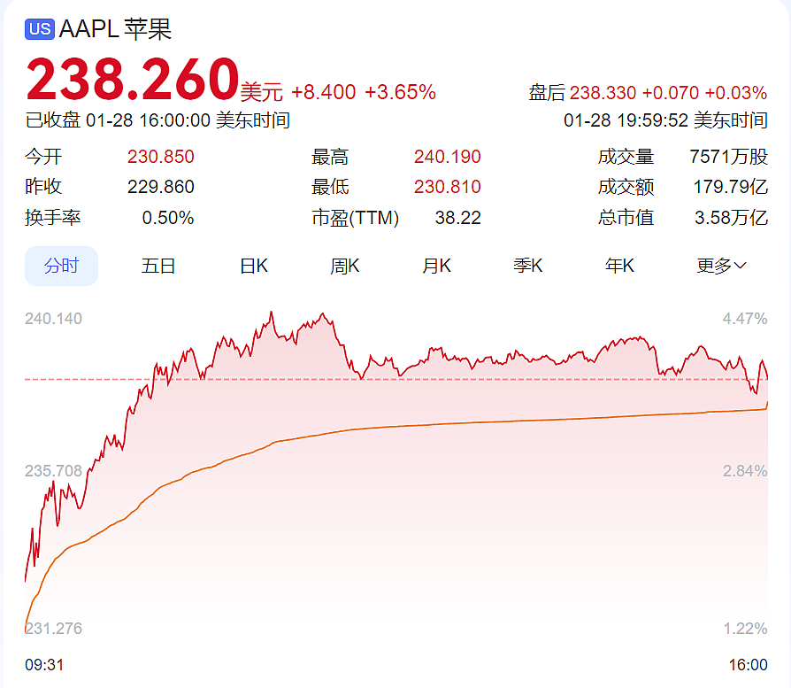 DeepSeek遭暴力破解，攻击IP均来自美国！周鸿祎：360愿提供安全支持！散户抄底，英伟达股价反弹，机构最新研判（组图） - 5