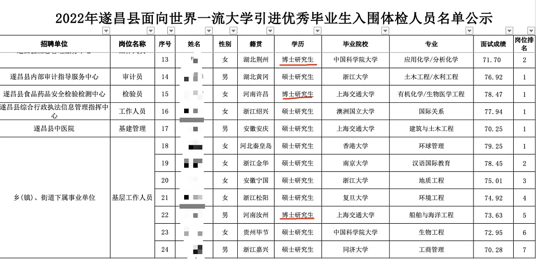 力压广东，人口增量领跑全国！这个中国“抢人第一省”，再也藏不住了（组图） - 8