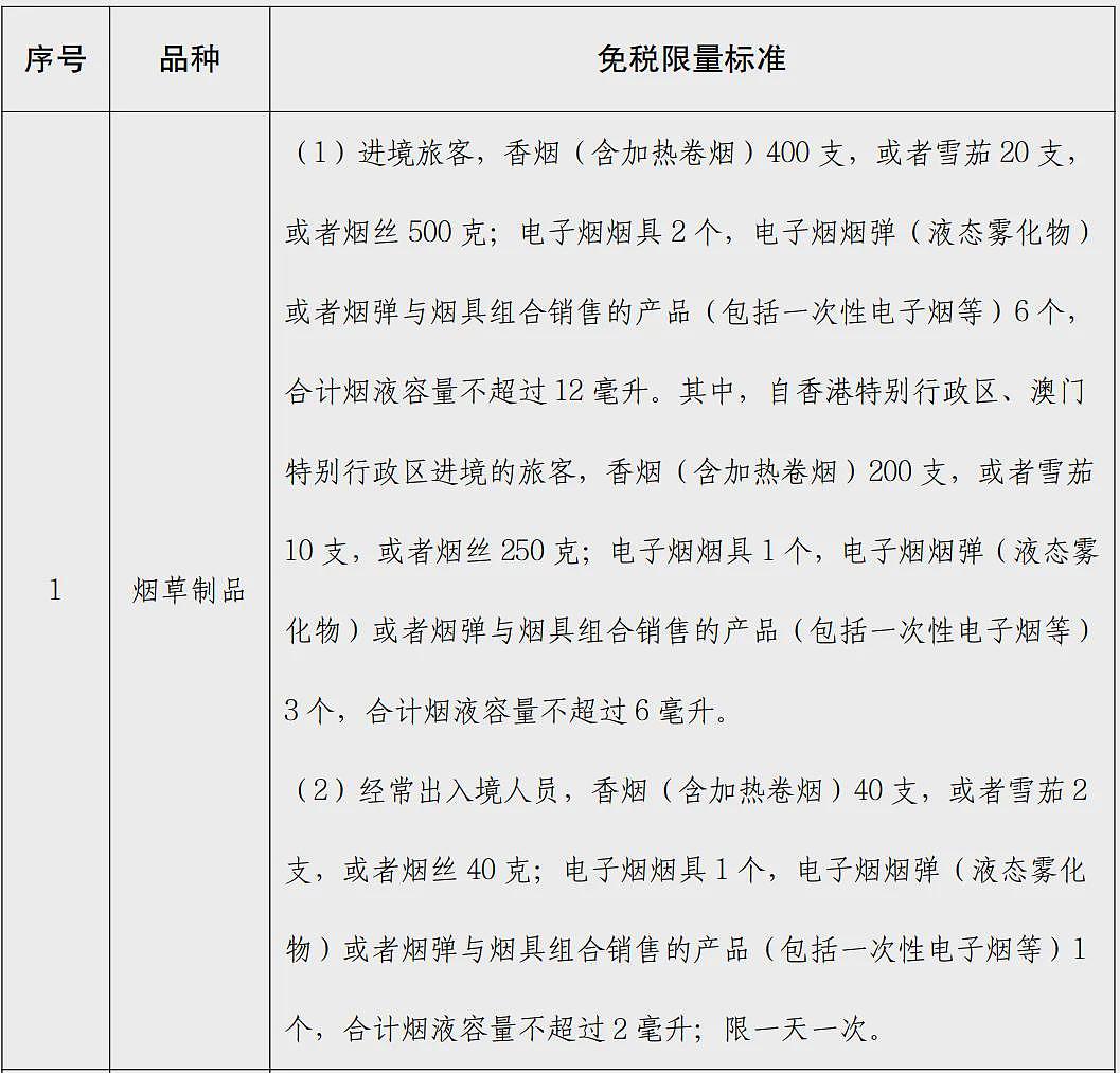 注意！大批华人落地喜提“大黄锁”？春节回家这些规定你不能不知道…（组图） - 9