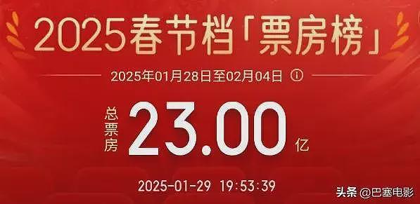 春节档首波口碑出炉！哪吒稳了、射雕不妙、唐探被喷，封神争议大（组图） - 1