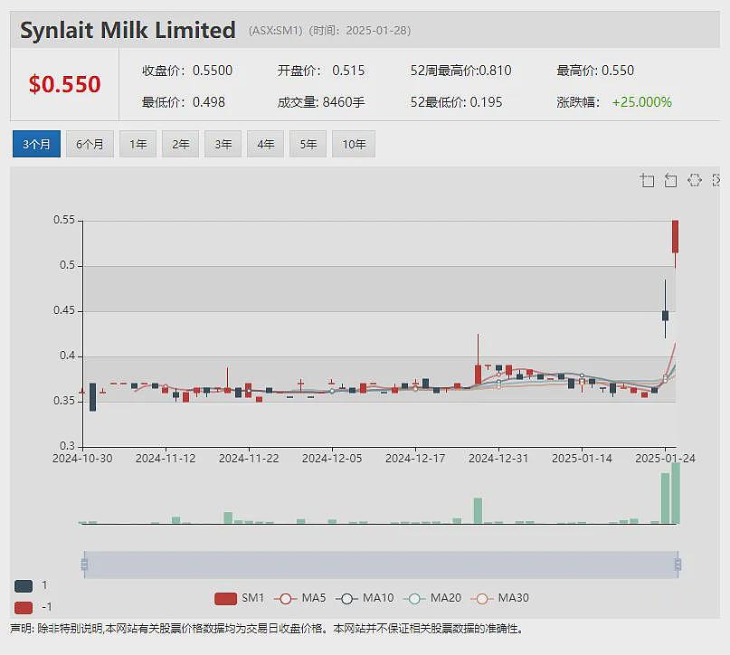 最大海水制盐及钾肥公司BCI Minerals（ASX：BCI）发布季报和项目进展更新 预计2026年年底向客户交付高品质工业盐 - 4