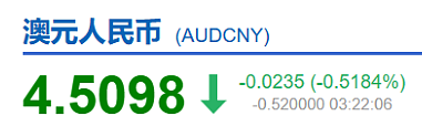 一夜2件大事：澳元汇率又闪崩！四大行预测：澳洲2月即将降息（组图） - 2