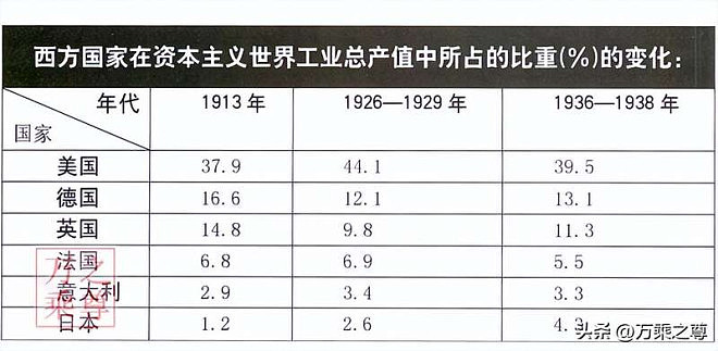 完全就不是一个等级的！中美三战工业动员潜力对比（组图） - 15