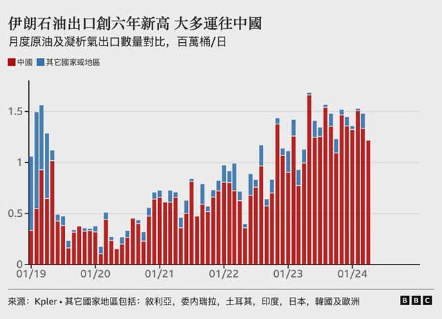 特朗普的石油牌：针对俄罗斯与伊朗的禁运如何进一步搅动油价（组图） - 4